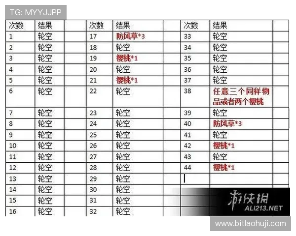 老虎机玩法介绍大全：全面解析各种经典与创新玩法技巧